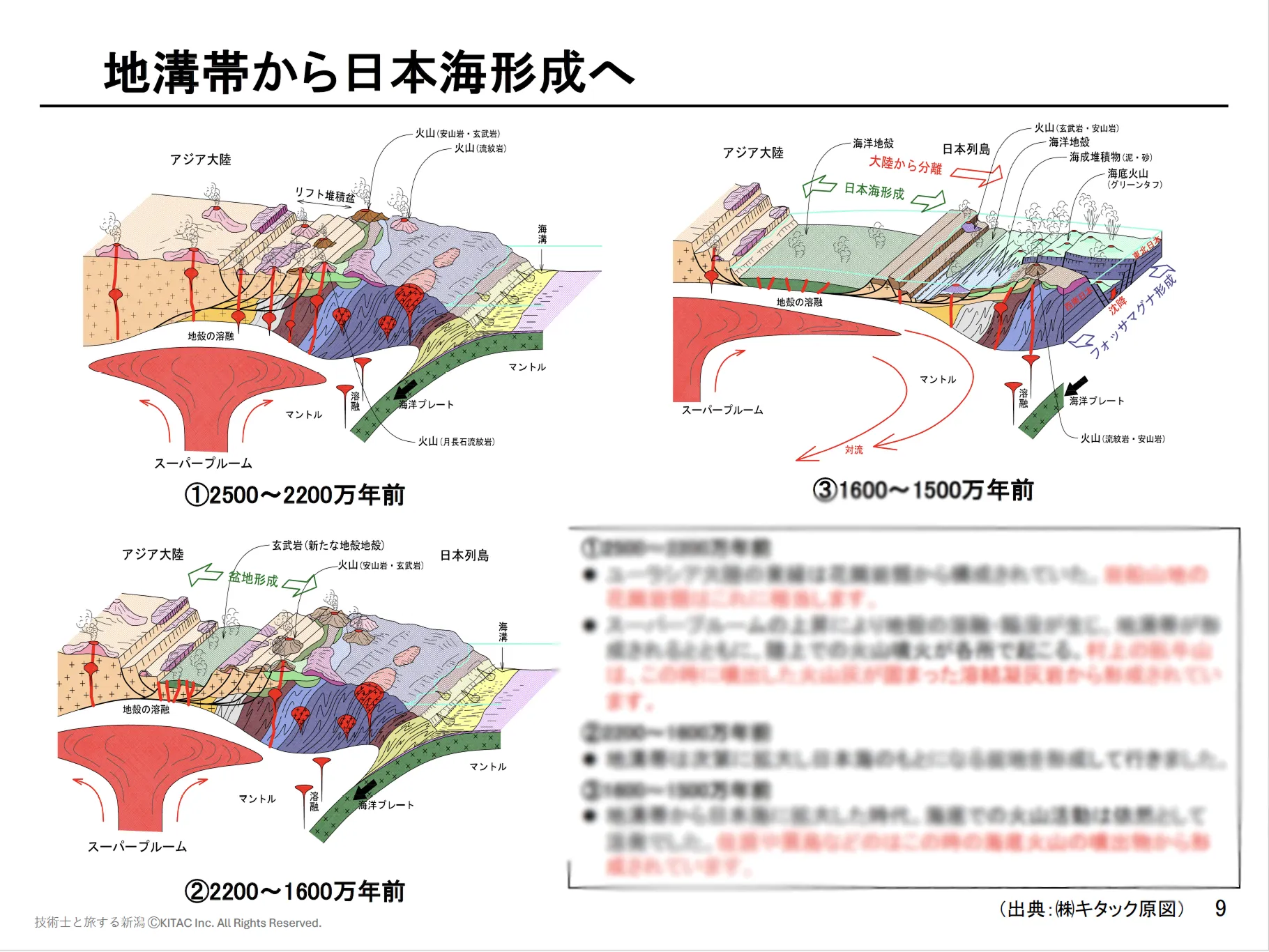 「技術士」が作る! 完全オリジナルガイド資料